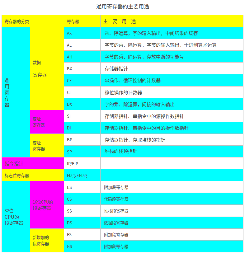 参照表