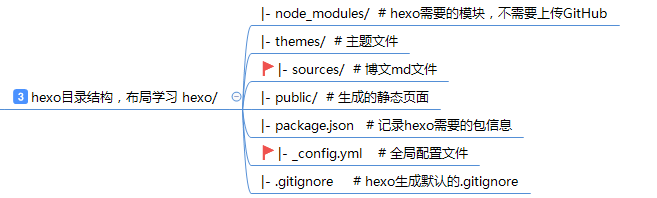 image-20191123095251745