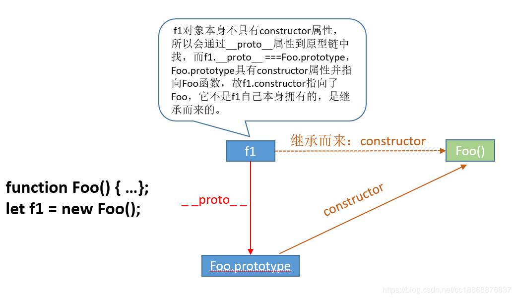 constructor说明