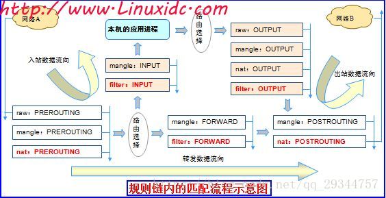 这里写图片描述