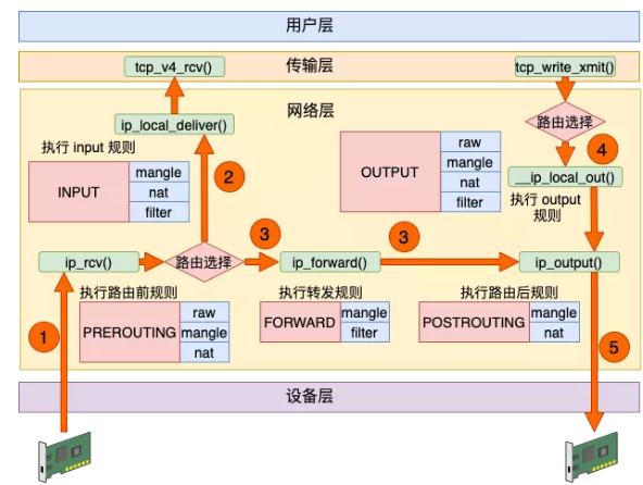 https://s5.51cto.com/oss/202112/07/ad5219a5b27aefe8b7213f1d6c29cbc1.png