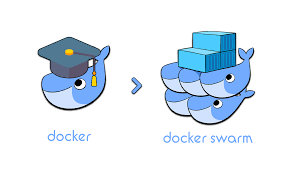 docker-swarm集群概念