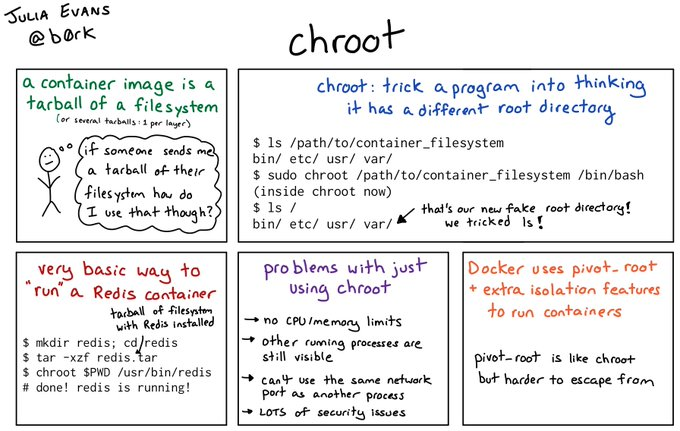 Linux-chroot命令